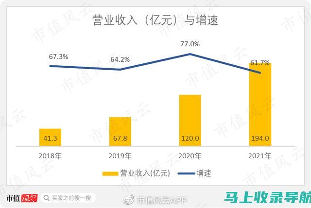 站长收入渠道深度剖析：探讨站长赚钱的多种可能性